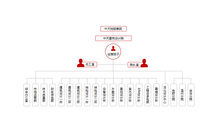 組織架構